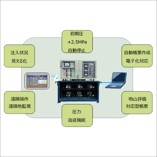 トンネル補助工法向け注入システム「fair-system®」