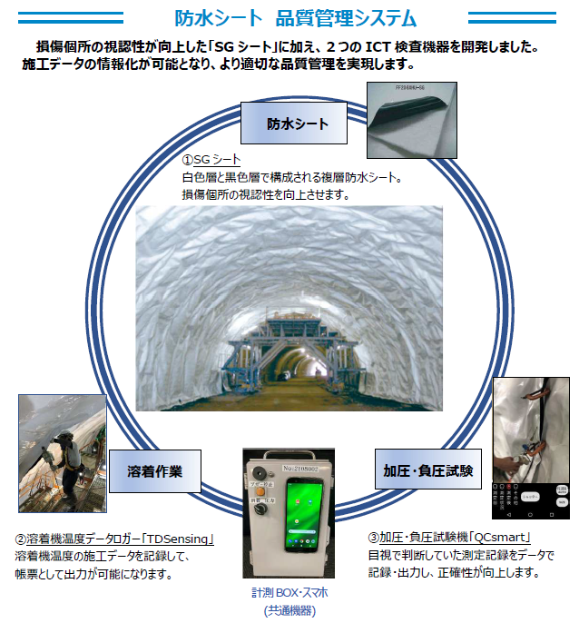 TDsensing